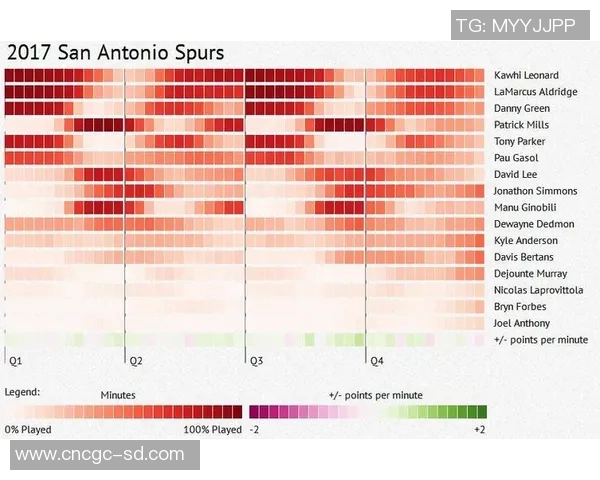 NBA球队换帅后战绩变化及其影响因素分析 NBA球队换帅后战绩变化及其影响因素分析