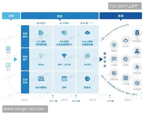 体育数据模型应用与智能化分析驱动行业发展报告发布