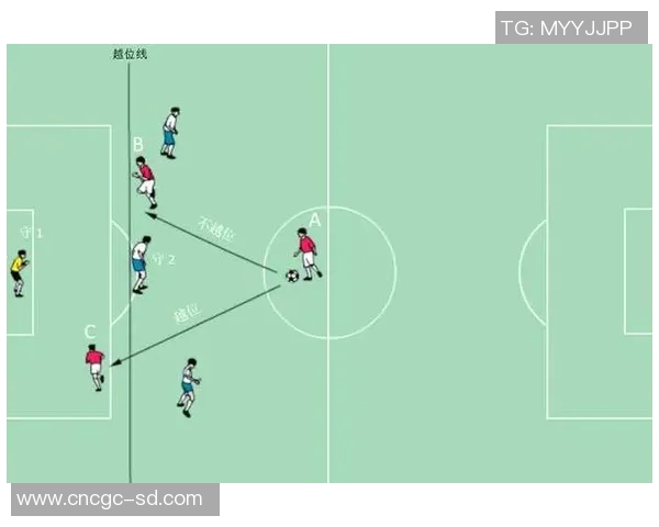 足球比赛越位战术使用频率与裁判误判关系的统计分析与研究 足球比赛越位战术使用频率与裁判误判关系的统计分析与研究