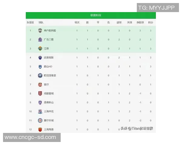足球联赛积分榜波动的原因解析及其对球队和球迷的影响分析 足球联赛积分榜波动的原因解析及其对球队和球迷的影响分析