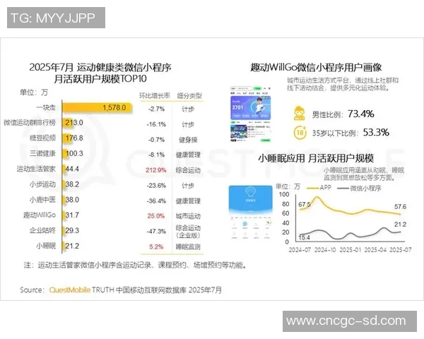 2025年度最佳体育App推荐清单 助你提升运动表现与健康管理