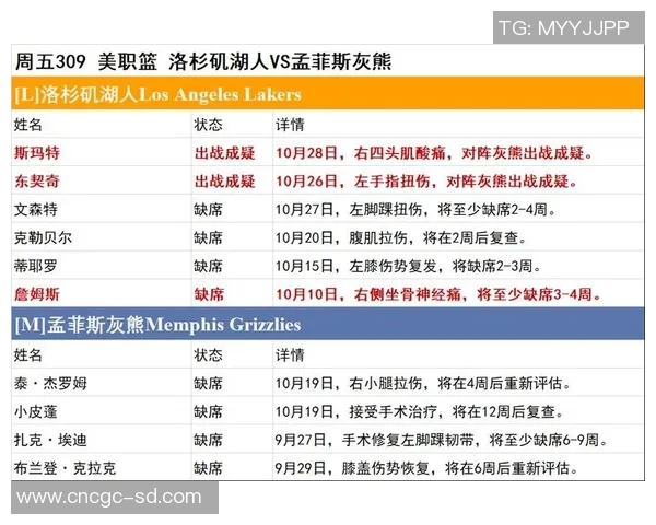 NBA球员伤病最新进展与复出时间预测及影响深度分析