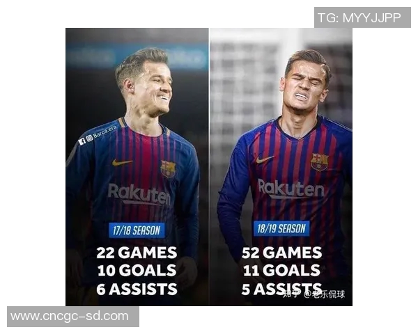 巴萨评分出炉:是高光还是低迷? 巴萨评分出炉:是高光还是低迷?