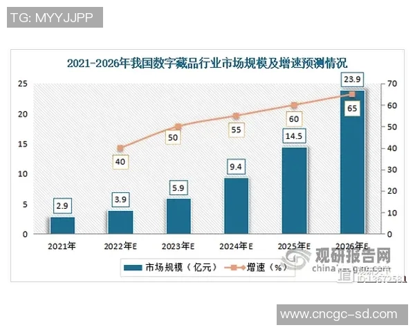 体育数字藏品趋势分析