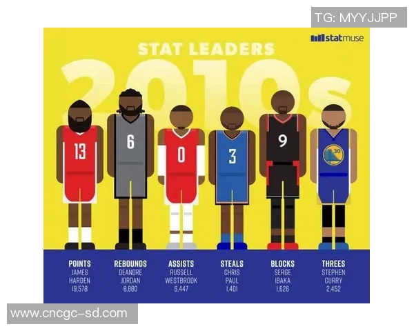 技术统计:三分王近5场表现一览 技术统计:三分王近5场表现一览